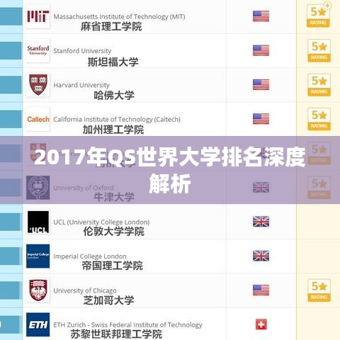 2017年QS世界大学排名深度解析