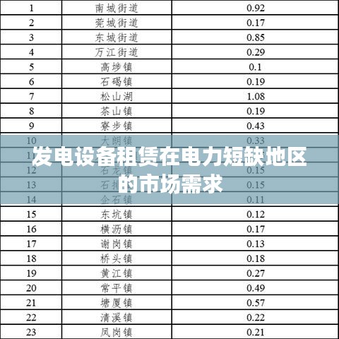 电力短缺地区发电设备租赁市场需求分析