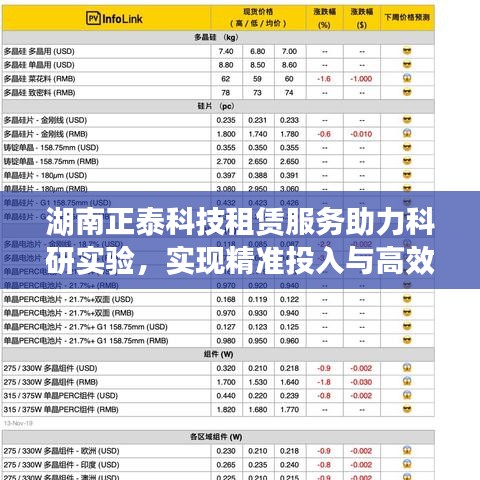 湖南正泰科技租赁服务，科研实验精准投入与高效产出支持