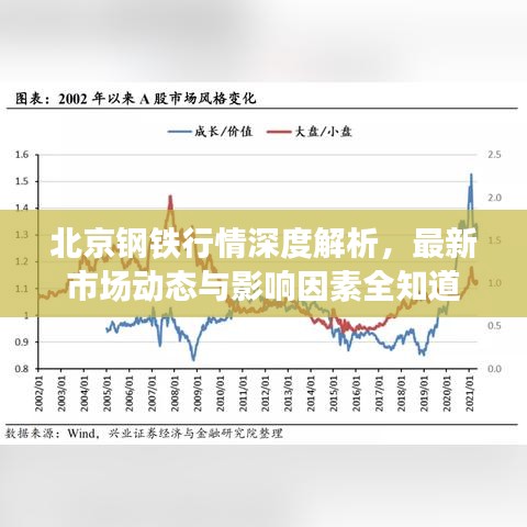北京钢铁行情深度解析，最新市场动态与影响因素全知道