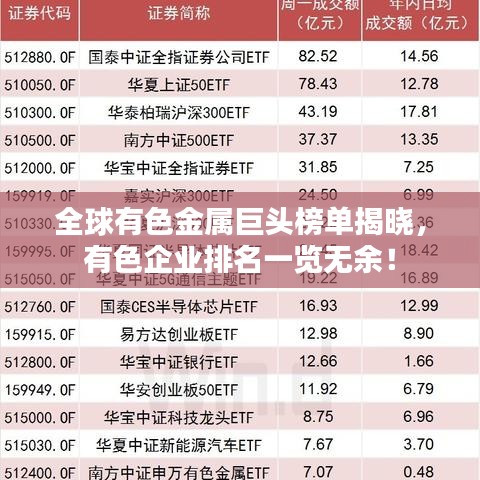 全球有色金属巨头榜单揭晓，有色企业排名一览无余！