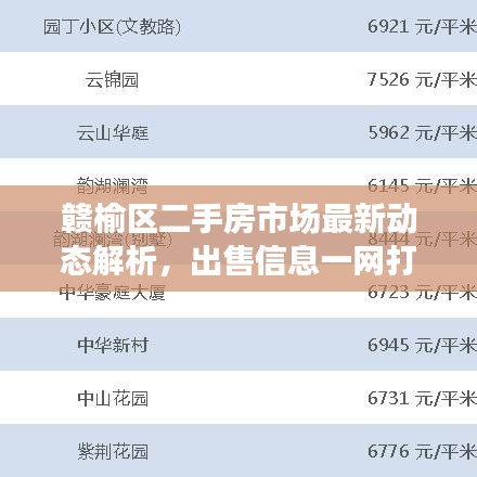 赣榆区二手房市场最新动态解析，出售信息一网打尽