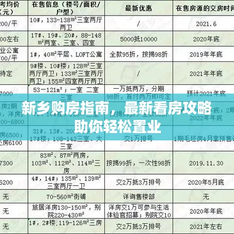 新乡购房指南，最新看房攻略助你轻松置业