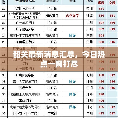 韶关最新消息汇总，今日热点一网打尽