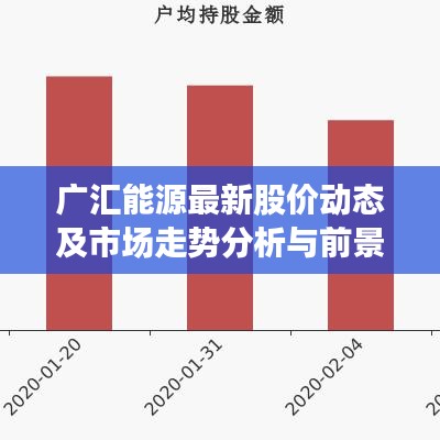 广汇能源最新股价动态及市场走势分析与前景展望