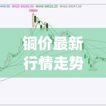 铜价最新行情走势分析及展望，今日市场走势深度解读