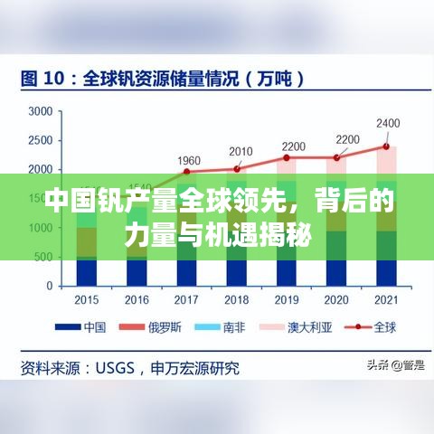 中国钒产量全球领先，背后的力量与机遇揭秘