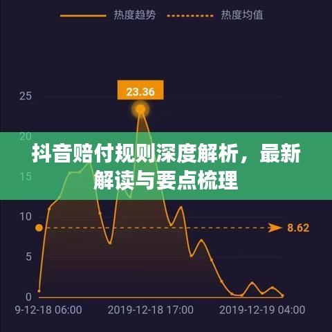 抖音赔付规则深度解析，最新解读与要点梳理