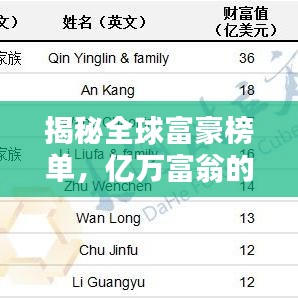 揭秘全球富豪榜单，亿万富翁的财富奥秘TOP1000