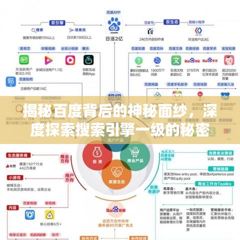 揭秘百度背后的神秘面纱，深度探索搜索引擎一级的秘密
