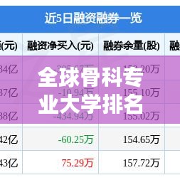 全球骨科专业大学排名TOP榜单及深度解析