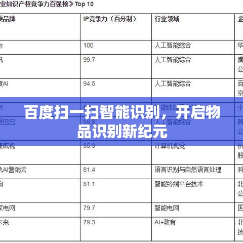 百度扫一扫智能识别，开启物品识别新纪元