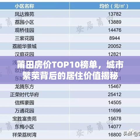莆田房价TOP10榜单，城市繁荣背后的居住价值揭秘