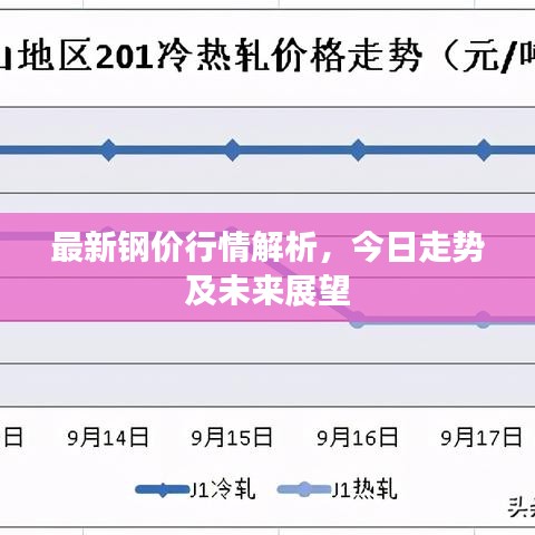 最新钢价行情解析，今日走势及未来展望