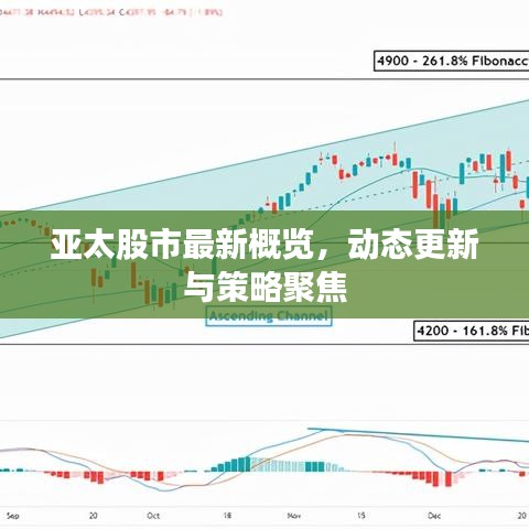 亚太股市最新概览，动态更新与策略聚焦