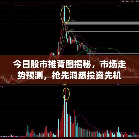 今日股市推背图揭秘，市场走势预测，抢先洞悉投资先机