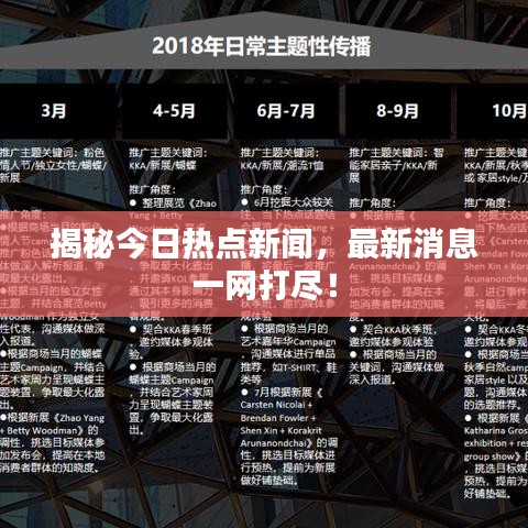 揭秘今日热点新闻，最新消息一网打尽！
