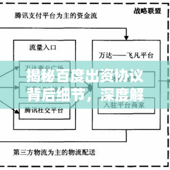 揭秘百度出资协议背后细节，深度解读合作细节之道