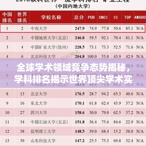 全球学术领域竞争态势揭秘，学科排名揭示世界顶尖学术实力
