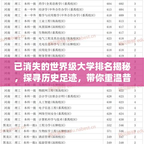 已消失的世界级大学排名揭秘，探寻历史足迹，带你重温昔日辉煌