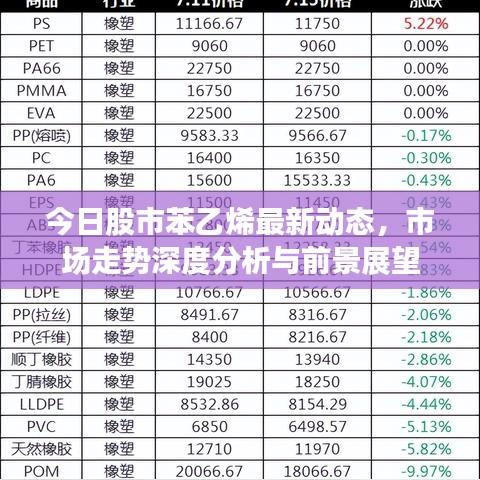 今日股市苯乙烯最新动态，市场走势深度分析与前景展望