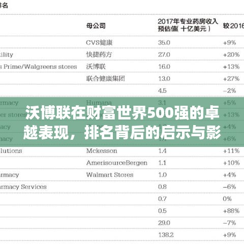 沃博联在财富世界500强的卓越表现，排名背后的启示与影响