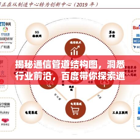 揭秘通信管道结构图，洞悉行业前沿，百度带你探索通信世界！