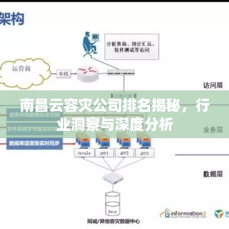 南昌云容灾公司排名揭秘，行业洞察与深度分析