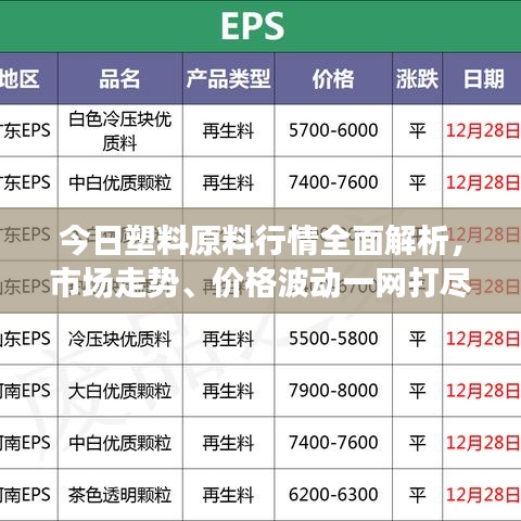今日塑料原料行情全面解析，市场走势、价格波动一网打尽！