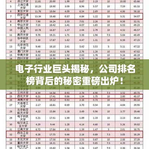 电子行业巨头揭秘，公司排名榜背后的秘密重磅出炉！