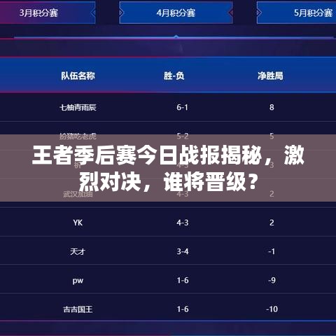 王者季后赛今日战报揭秘，激烈对决，谁将晋级？