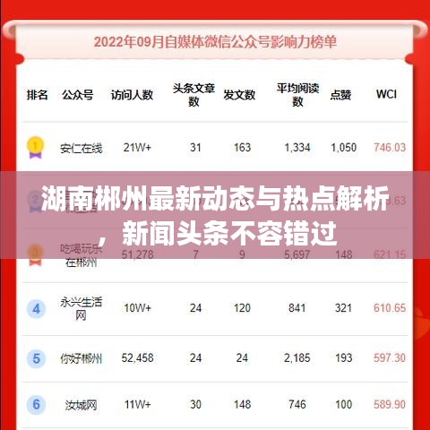 湖南郴州最新动态与热点解析，新闻头条不容错过
