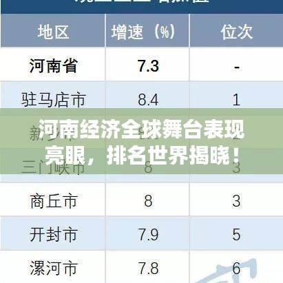 河南经济全球舞台表现亮眼，排名世界揭晓！