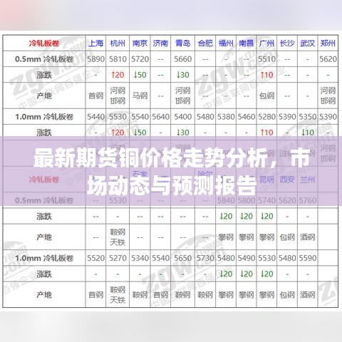 最新期货铜价格走势分析，市场动态与预测报告