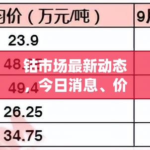 钴市场最新动态，今日消息、价格走势与行业展望