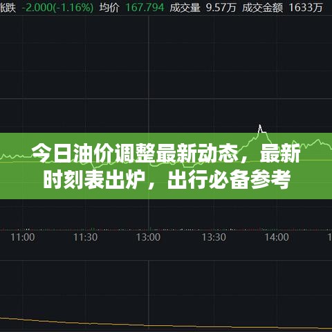 今日油价调整最新动态，最新时刻表出炉，出行必备参考