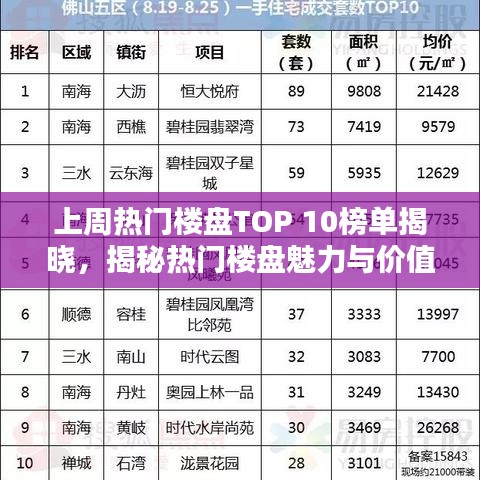 上周热门楼盘TOP 10榜单揭晓，揭秘热门楼盘魅力与价值所在