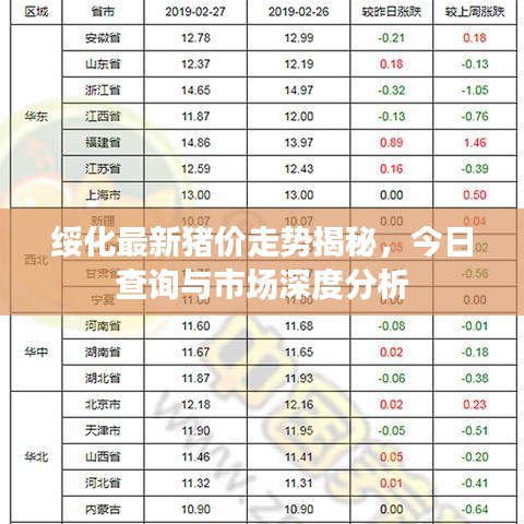 绥化最新猪价走势揭秘，今日查询与市场深度分析