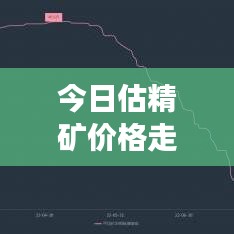 今日估精矿价格走势揭秘，最新市场分析与预测报告出炉！