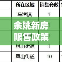 余姚新房限售政策最新动态揭秘，几年之限与市场反应观察