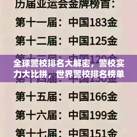 全球警校排名大解密，警校实力大比拼，世界警校排名榜单揭晓！