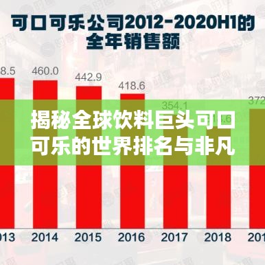 揭秘全球饮料巨头可口可乐的世界排名与非凡历程