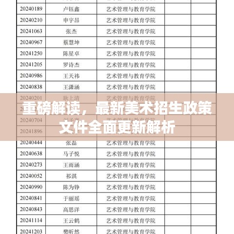 重磅解读，最新美术招生政策文件全面更新解析