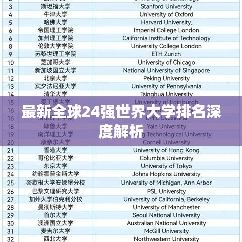 最新全球24强世界大学排名深度解析