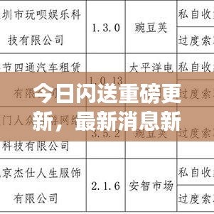 今日闪送重磅更新，最新消息新闻速递