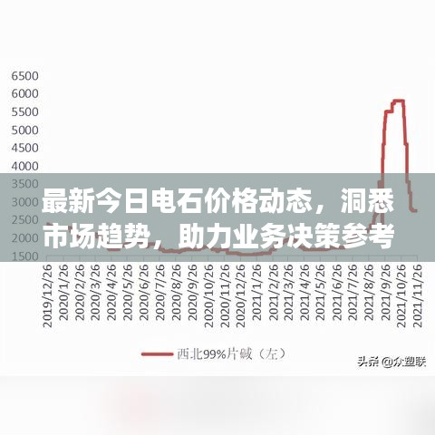 最新今日电石价格动态，洞悉市场趋势，助力业务决策参考