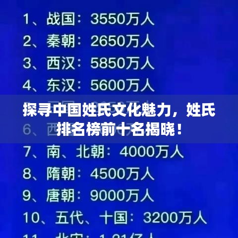 探寻中国姓氏文化魅力，姓氏排名榜前十名揭晓！