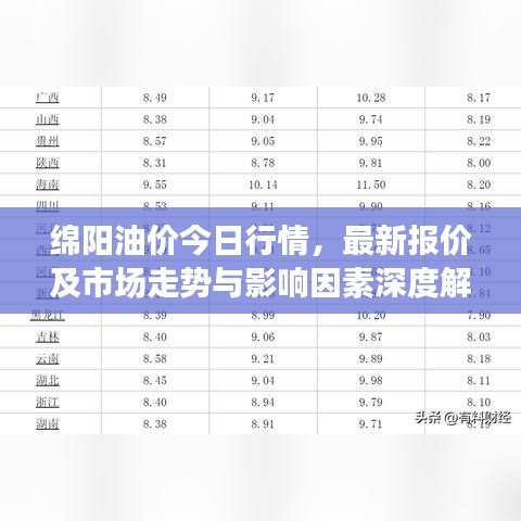 绵阳油价今日行情，最新报价及市场走势与影响因素深度解析