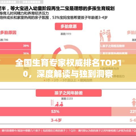 全国生育专家权威排名TOP10，深度解读与独到洞察