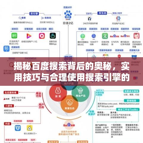 揭秘百度搜索背后的奥秘，实用技巧与合理使用搜索引擎的重要性